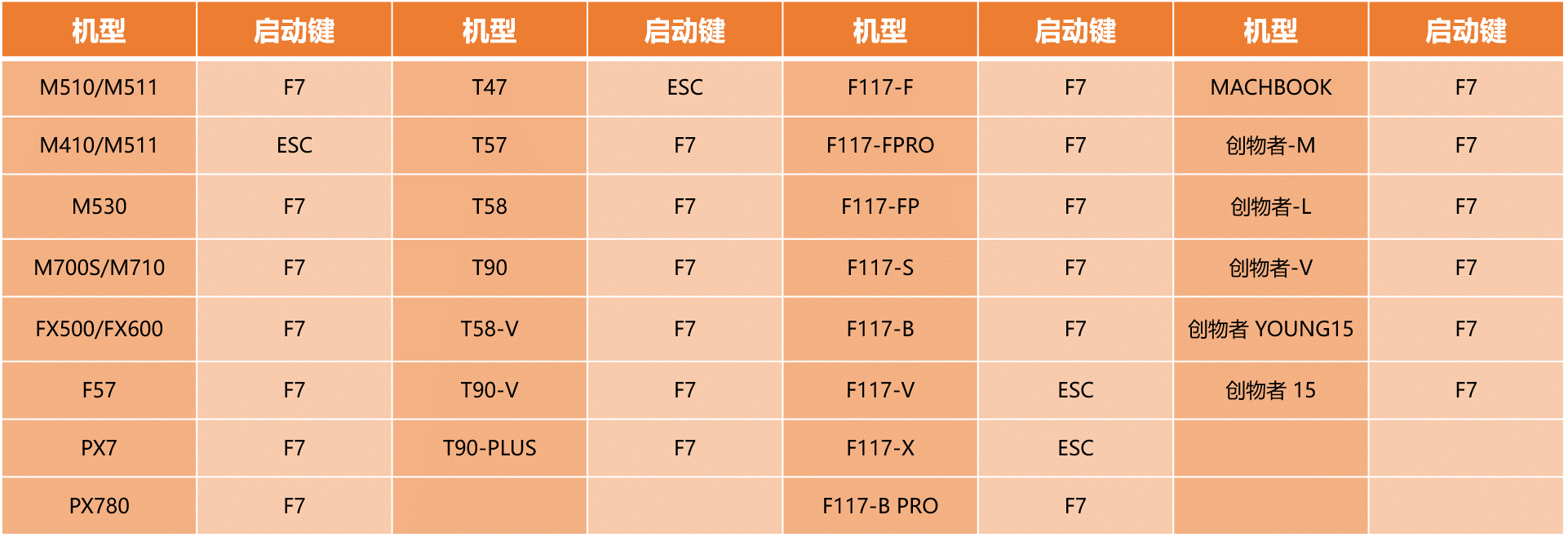 机械师F117-毒药