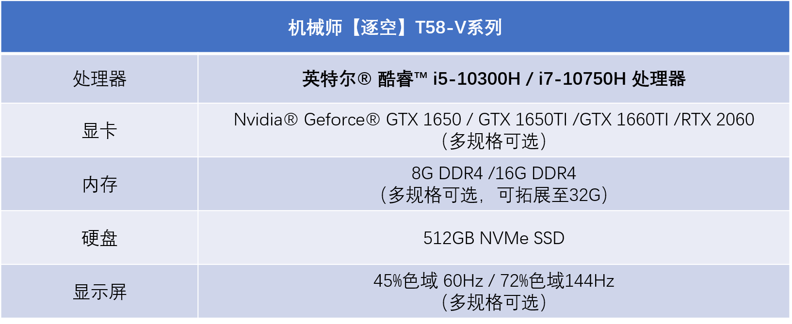 机械师游戏笔记本T58-V专业评测：诱人的性价比、强悍的游戏体验和性能！