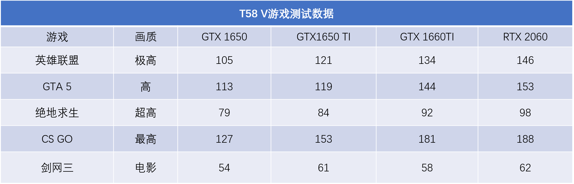 机械师游戏笔记本T58-V专业评测：诱人的性价比、强悍的游戏体验和性能！